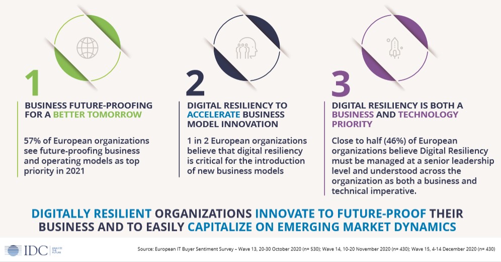 IDC EMEA tweet media