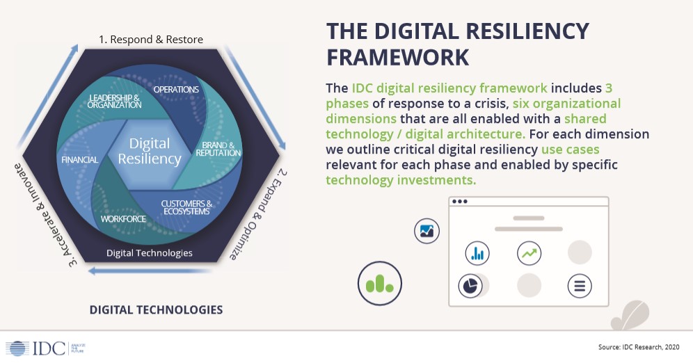 IDC EMEA tweet media