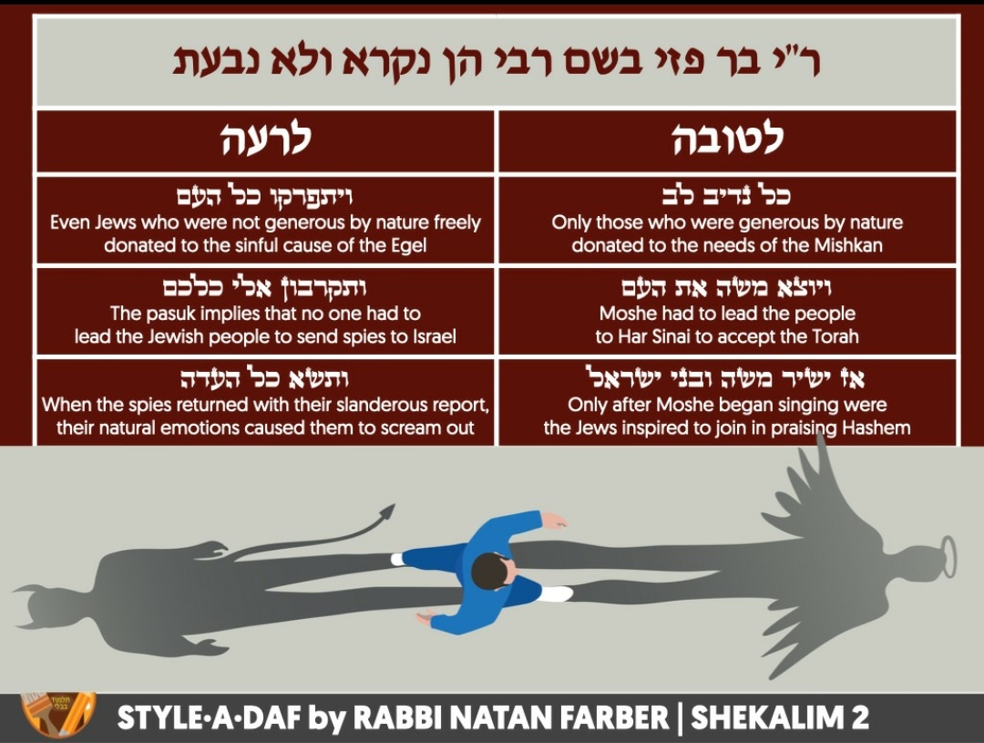 StyleADaf's tweet photo. MACHTZIS HASHEKEL
THREE TERUMOS
POWER OF THE YETZER HORA
ADAR AND NISSAN
#StyleADaf
#Shekalim2 https://t.co/NqvGGFkhit