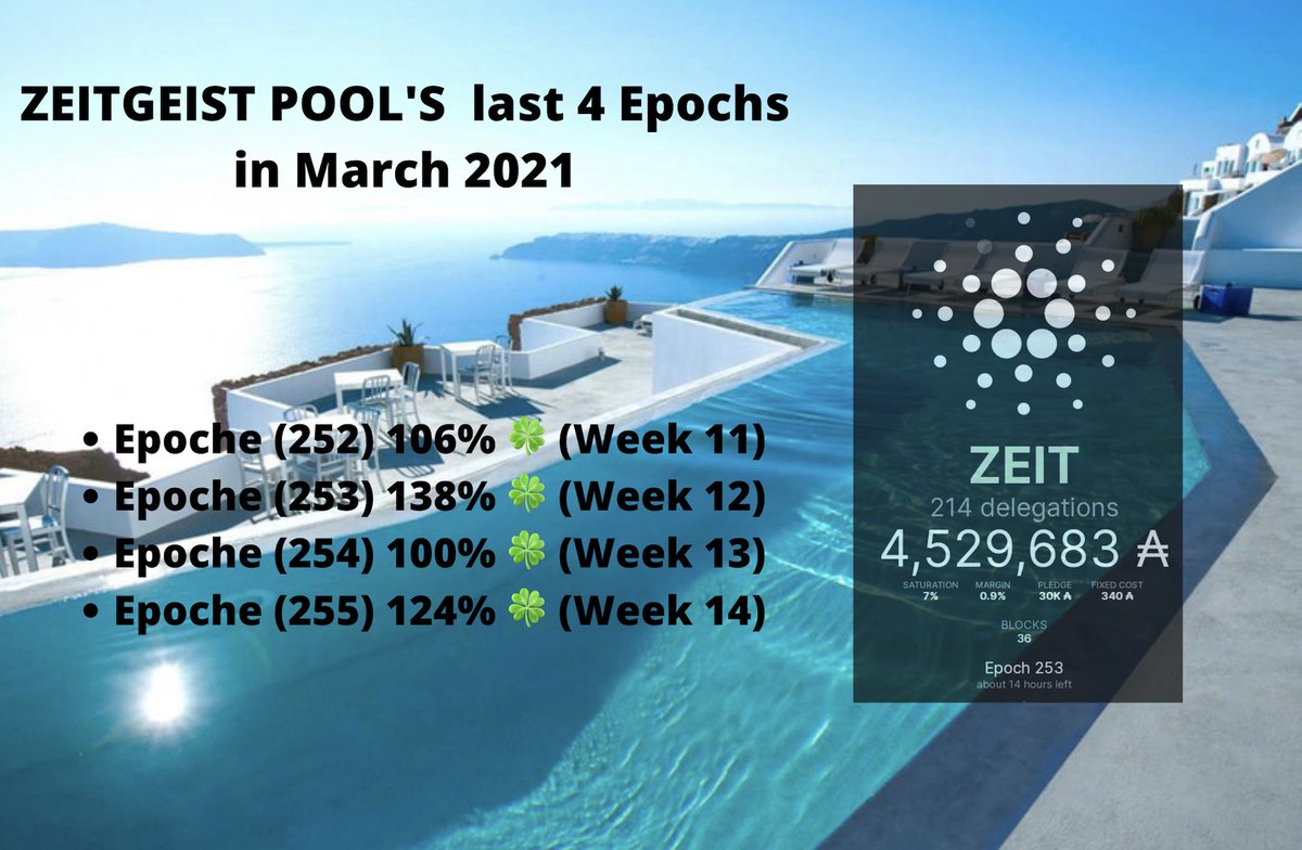 zeitgeistpool's tweet photo. #ADAFam - Try to delegate to smaller #SinglePools - Help the #Cardano network to stay healthy &amp; decentralized! As u can see - We perform just as well as any other Pool out there! 🙏🏻🔥 Join our group on Facebook too (700+ members already)  $ada https://t.co/2ax9WhNIWi