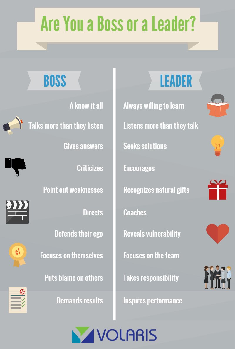 thecoachingyard's tweet photo. 💭 | When you coach, are you a boss or a leader? #TuesdayThoughts https://t.co/HvIdgj2RSg