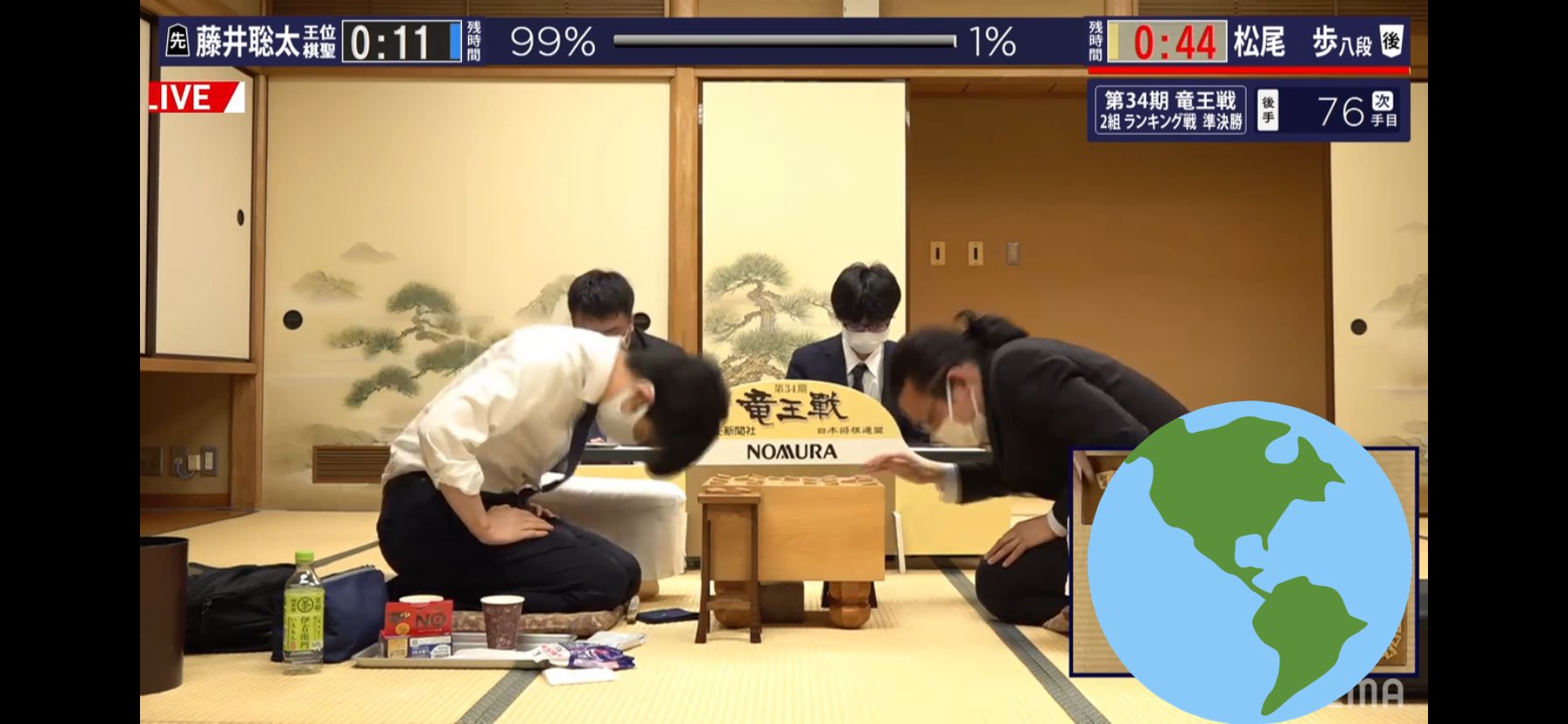 白鳥士郎 藤井聡太二冠 勝利 この結果 竜王戦1組昇級と5年連続での本戦出場を決めました また本局は年度最終局であり 勝率は単独トップの8割4分6厘 史上初の4年連続8割超えです 衝撃の記録の数々 しかしその全てを 4一銀という一手が上書きしま 白鳥士郎 藤井聡太二冠 勝利 この結果 竜王戦1組昇級と5年連続での本戦出場を決めました また本局は年度最終局であり 勝率は単独トップの8割4分6厘 史上初の4年連続8割超えです 衝撃の記録の数々 しかしその全てを 4一銀という一手が上書きしま