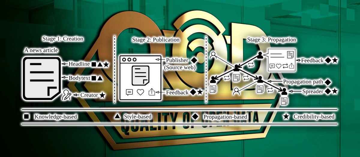 #FakeNews #LifeCycle and Connections to the Four Fake News Perspectives.
#Disinformation #Misinformation #Credibility 
semanticscholar.org/paper/Fake-New…