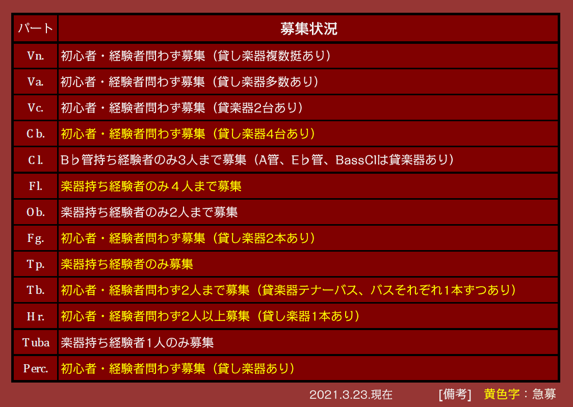 日本大学管弦楽団 Nu Orchestra Twitter