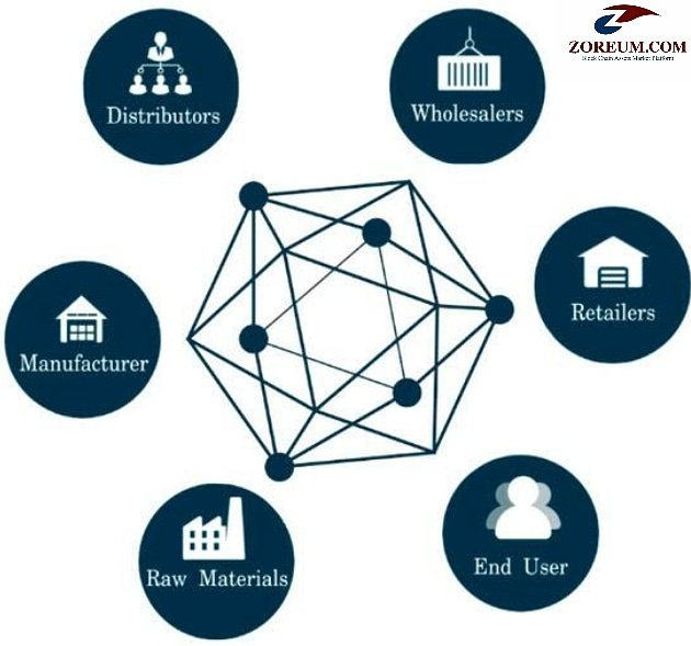 Zoreum tweet media