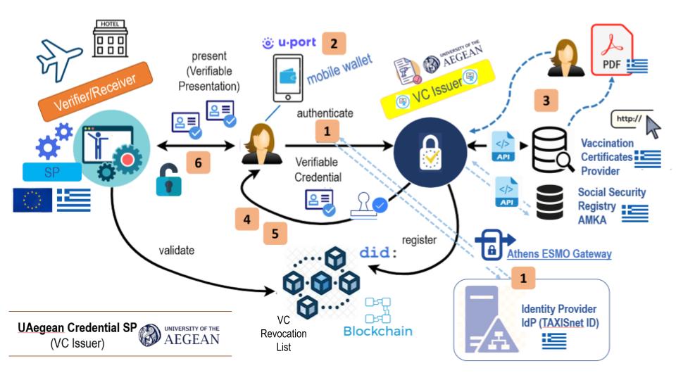 Demo (update) | EU Digital Green Passport: We issue a Verifiable Credential from the Greek Covid-19 Vaccination Certificate (based on eHealth Network standards - tiny.cc/ECDigGreenCert…)
@inea_eu <a href="/EP_ScienceTech/">STOA Panel</a> <a href="/EU_Commission/">European Commission</a>
 #VaccinePassports #digitalverification