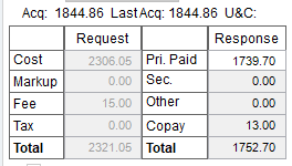 $92.16 loss on a Creon script,  thanks <a href="/ExpressScripts/">Express Scripts Pharmacy Benefit Services</a> <a href="/TRICARE/">TRICARE</a> .  This is with a 4% discount
