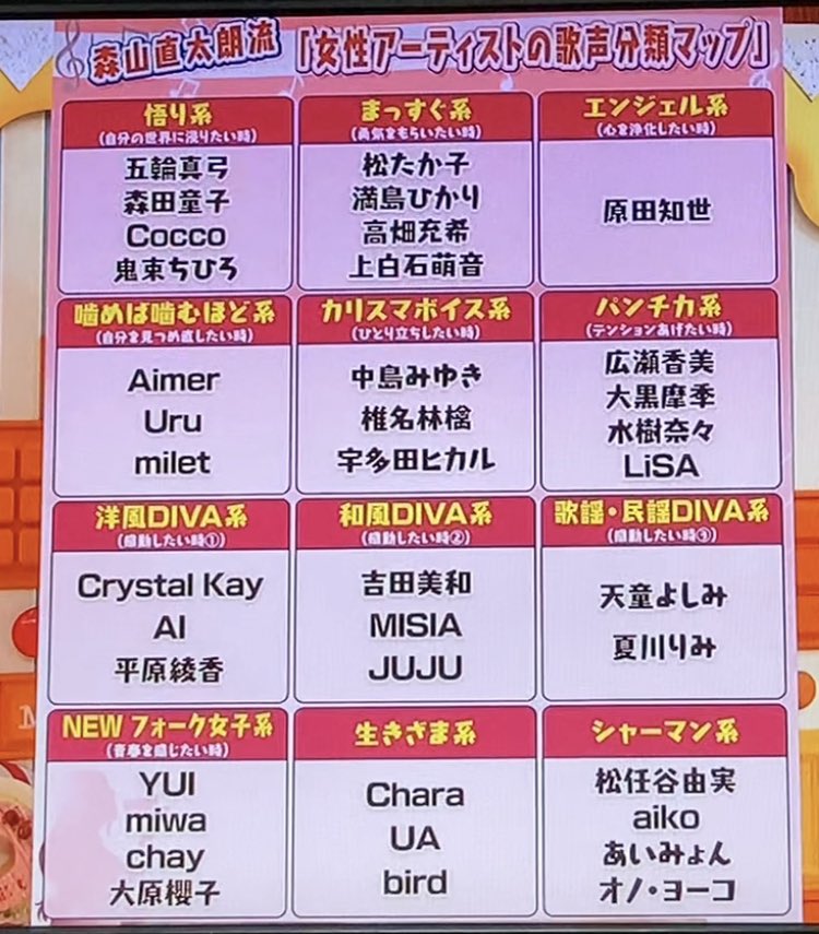 Aiko X マツコ Twitterで話題の有名人 リアルタイム更新中