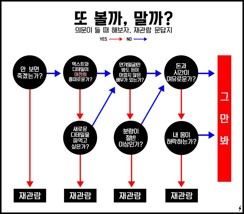 โ๏ธ๐๐จ๐๐จ tweet media
