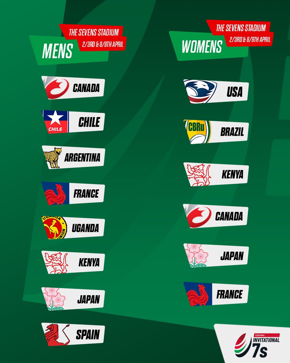 International Rugby 7s is back in Dubai!

14 international teams are en route to the desert for the Emirates Invitational 7s 

Link to Press Release: linktr.ee/Dubai7s

We set ourselves the challenge to be part of return to rugby 7s solution. Here we go!