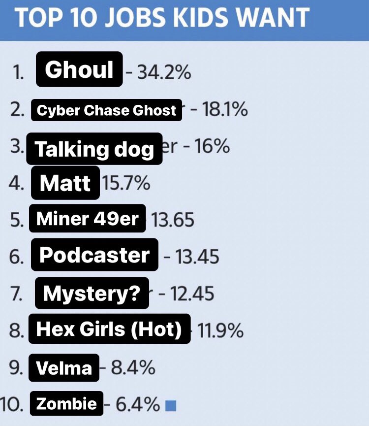 DoorectToVidPod's tweet photo. Wow this says a lot about society https://t.co/YquiliTg5d
