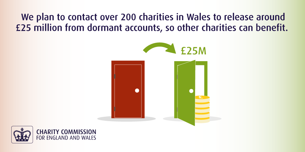 ChtyCommission's tweet photo. Today we’re announcing the launch of the Revitalising Trusts Programme in Wales. We plan to contact over 200 charities in Wales to release around £25 million from dormant accounts, so other charities can benefit. 

https://t.co/7wbqha3Mkf https://t.co/eX3mniu0xi