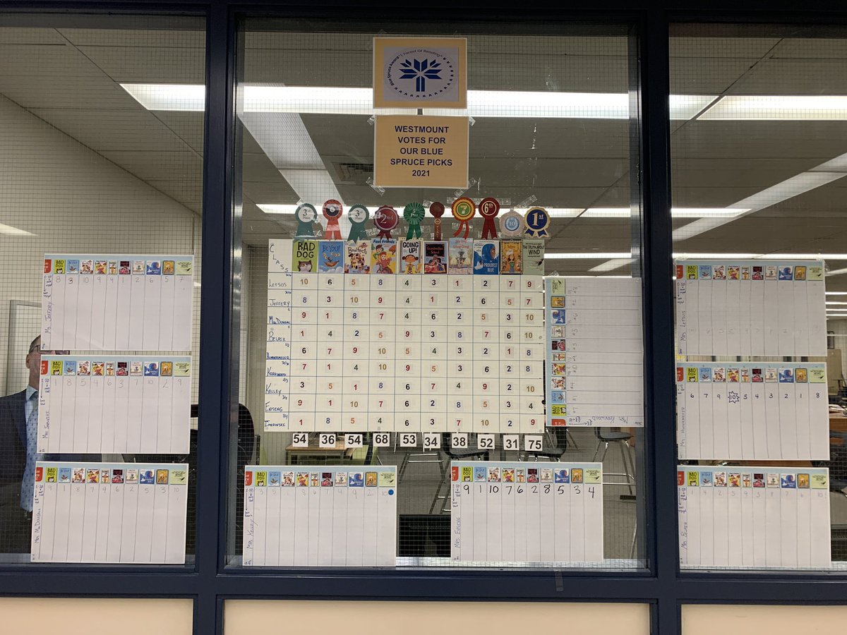 tvdsbteacher's tweet photo. @Westmount_ps primary and EY students ranked this years #bluespruce books, it was so much fun reading all the books to each class @ForestofReading @letsos_maria @THindermeier @JennKelley3 @AmyShamoon https://t.co/qPjz0ZyIIx