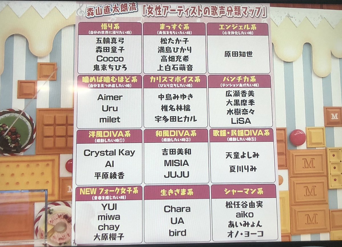マツコの知らない世界で 森山直太朗 が話題に 7ページ目 トレンドアットtv マツコの知らない世界で 森山直太朗 が話題に 7ページ目 トレンドアットtv