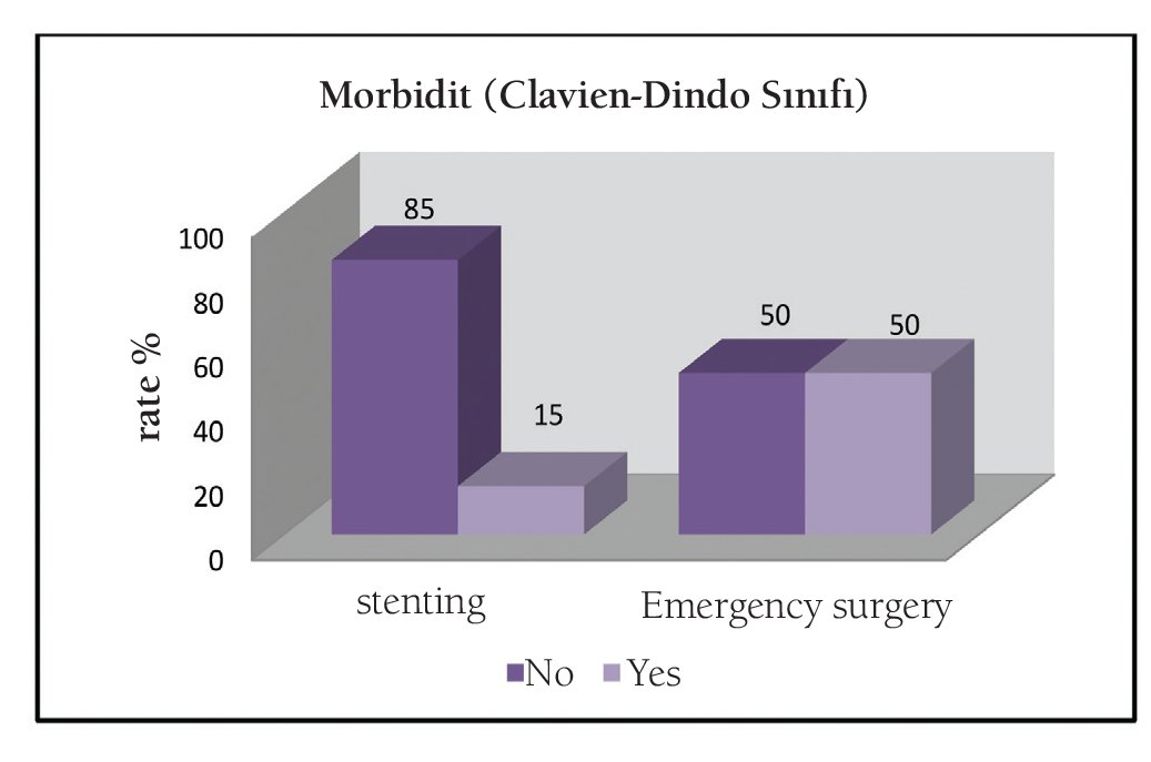 turkdiscolrect's tweet photo. Research Article - Effectiveness of Stenting as Bridge to Surgery in Left Sided Malignant Obstructions; Single Center Results

#Malignantobstruction #colonicstenting #bridgetosurgery #laparoscopicresection 

https://t.co/buCBaEaUpu https://t.co/QgozF16nXV