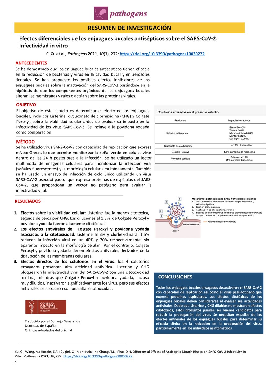 CNSJ_Dentistas's tweet photo. 📄 Documento resumen sobre los posibles efectos anti-SARS-CoV-2 de algunos colutorios in vitro, procedente de un estudio que acaba de publicarse en la revista Pathogens.

Traducido por el @CNSJ_Dentistas.

Consulta aquí el documento original ➡https://t.co/jYMx6SMZCv https://t.co/JeP86CMArY