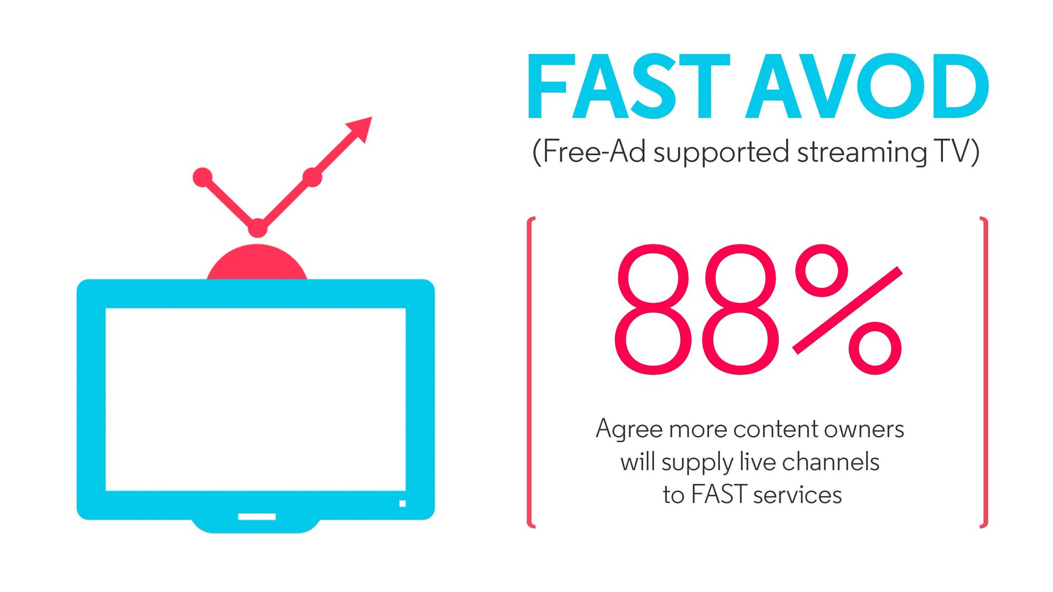Free Ad Supported TV: A Guide to FAST Streaming Services - MNTN