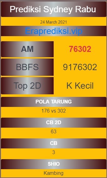 4Dprediksi's tweet photo. PREDIKSI SYDNEY RABU 24 MARET 2021

BBFS : 9176302
AM : 76302
TOP 2D : K Kecil

POLA TARUNG : 176 vs 302
CB2D : 63
CB : 3
SHIO : KAMBING

LEBIH AMAN BB
UTAMAKAN PREDIKSI SENDIRI !!
https://t.co/0apf4xEmY0 https://t.co/OpKn54VXM2