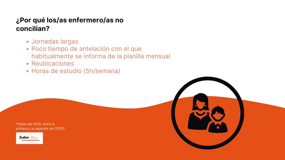 fuden_es's tweet photo. En el #DiaDeLaConciliacion resaltamos algunos de los datos recogidos en nuestra encuesta de la Segunda edición del #BarómetroEnfermeroFuden https://t.co/iwu3QDdvlu