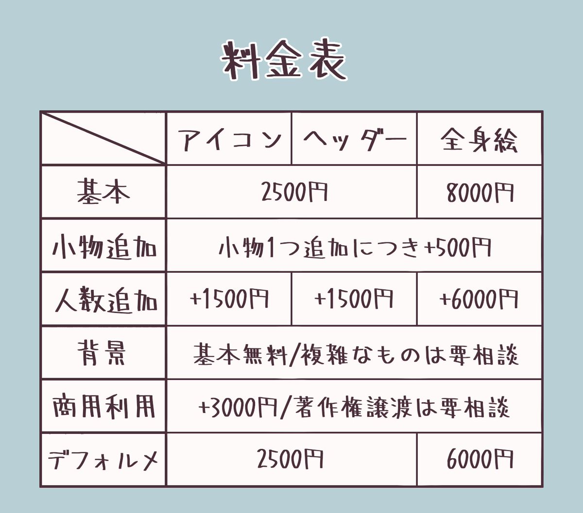 ᙏ 料金表には書いていませんが 現在夢絵も同じ料金 2500 から受け付けております 厚塗り風がメインですが アニメ塗り風 主戦薄めのゆるふわ系も可能です お気軽にご相談くださいᕱ ᕱ 有償依頼 有償夢絵 有償イラスト 有償依頼