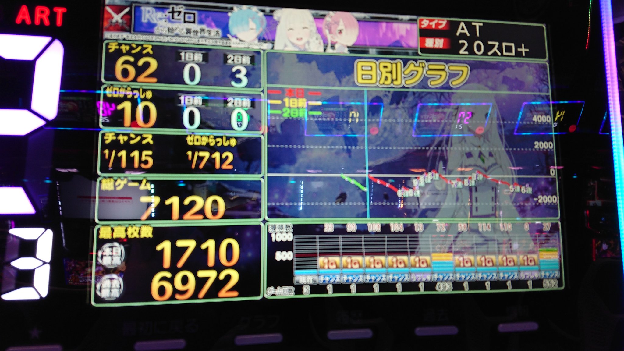 だいき パチスロ垢 Daikislot Twitter