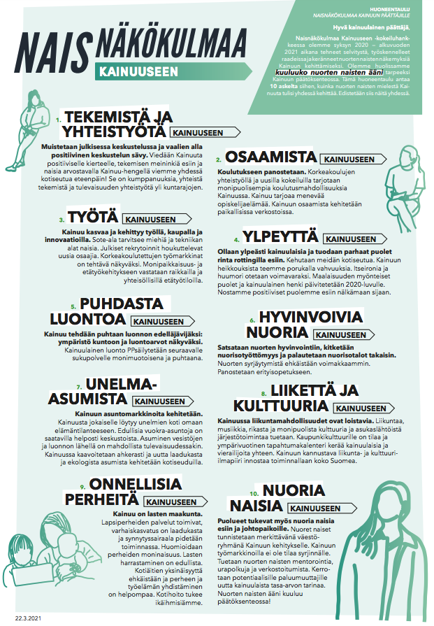 AleKoivisto's tweet photo. Kainuu menettää nuoria naisia. Siksi siellä tartuttiin toimeen. Tehtiin napakka kokeiluhanke. Tietoa kesättiin ja naisten raadeissa puristettiin huoneentaulu. Sopisi monelle alueelle. #aluekehitys #kainuu @Kainuunliitto @Kajaanikaupunki 

Lue lisää: https://t.co/mMi91kh05i https://t.co/Zg27tJ11My