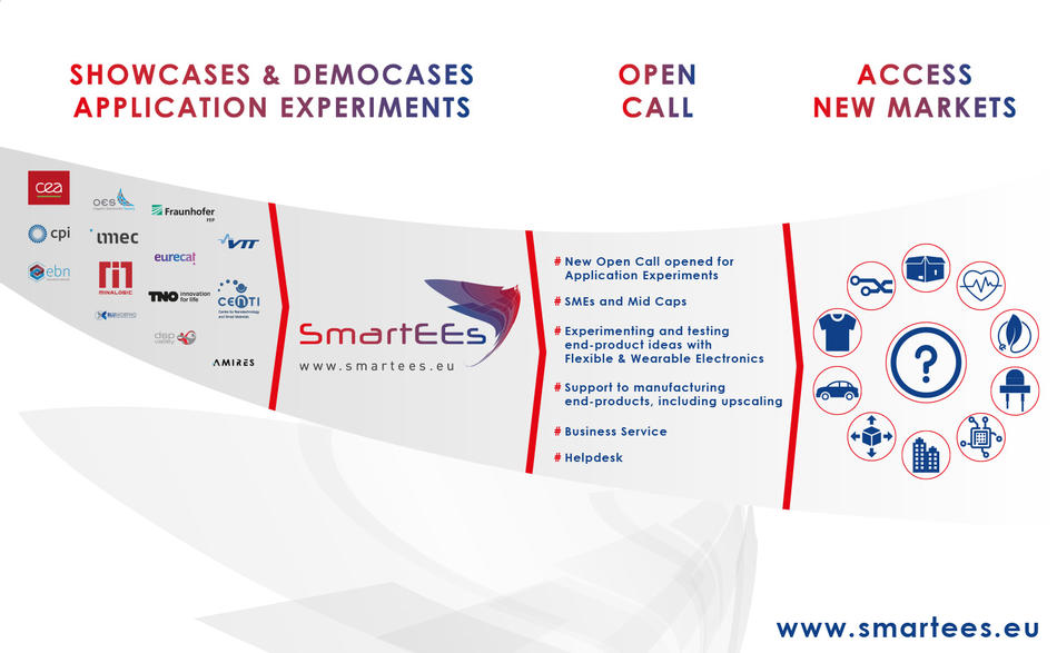 Visit <a href="/SmartEEsEU/">SmartEEsEU</a>  booth at <a href="/LOPECMunich/">LOPEC</a>  Trade fair and conference for printed electronics
bit.ly/3lICrer