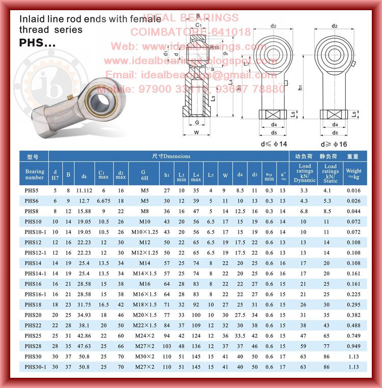 Ideal Bearings (@IBearings) / Posts / X