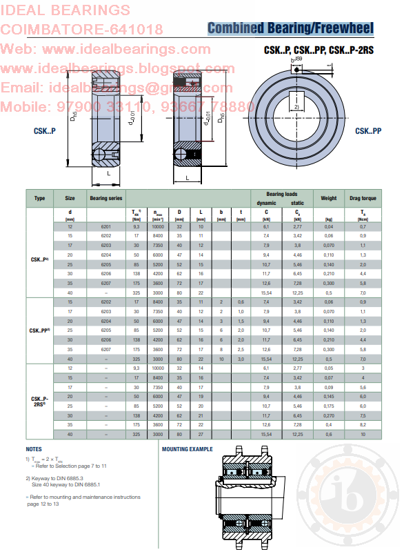 Ideal Bearings (@IBearings) / Posts / X
