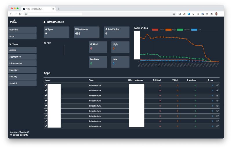 Janvanvonno's tweet photo. For everyone interested in #cloudsecurity, see the post below to learn how @tink manages vulnerabilities on the #PaaS. The screenshot shows a once in a lifetime moment that only occurs when the stars align. ✨ https://t.co/WoQF2FTqHN
