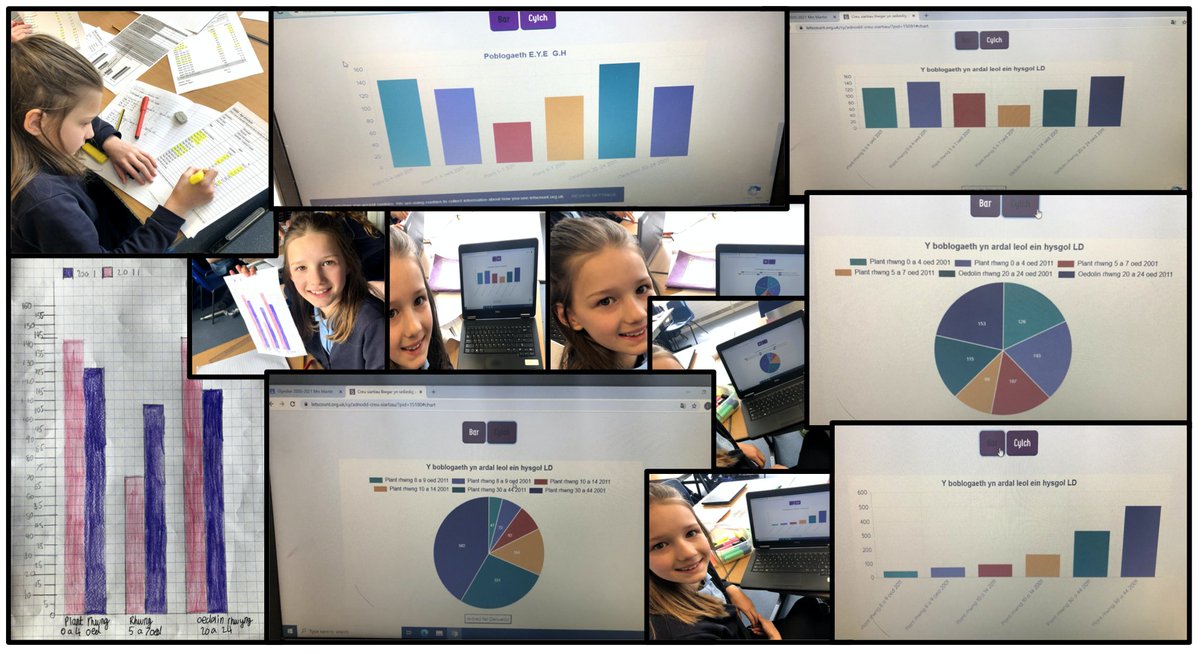 Ysgolyffin's tweet image. #dosbarthglyndwr yn dysgu am y cyfrifiad. Dyma ni'n casglu data am yr ardal leol ac yn creu graffiau @census2021 #GadewchiniGyfrif
We have been learning about the census. Here we are collecting data about our local area and creating graphs and charts @Cyfrifiad2021 #LetsCount