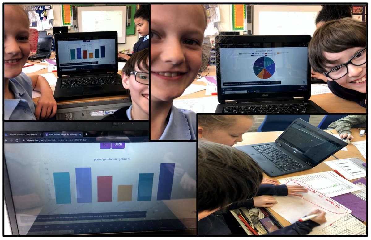 Ysgolyffin's tweet image. #dosbarthglyndwr yn dysgu am y cyfrifiad. Dyma ni'n casglu data am yr ardal leol ac yn creu graffiau @census2021 #GadewchiniGyfrif
We have been learning about the census. Here we are collecting data about our local area and creating graphs and charts @Cyfrifiad2021 #LetsCount