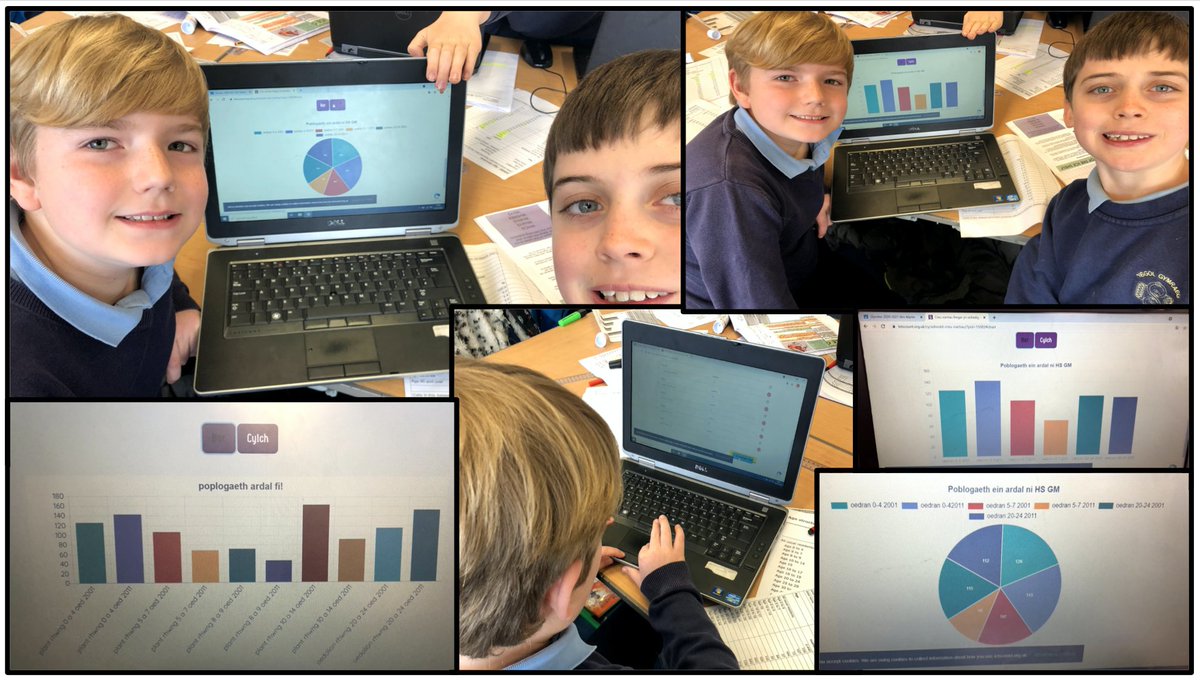 Ysgolyffin's tweet image. #dosbarthglyndwr yn dysgu am y cyfrifiad. Dyma ni'n casglu data am yr ardal leol ac yn creu graffiau @census2021 #GadewchiniGyfrif
We have been learning about the census. Here we are collecting data about our local area and creating graphs and charts @Cyfrifiad2021 #LetsCount