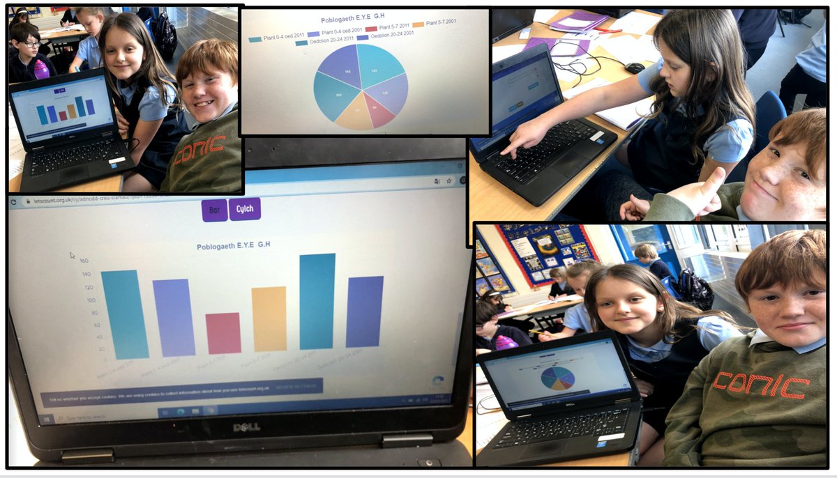 Ysgolyffin's tweet image. #dosbarthglyndwr yn dysgu am y cyfrifiad. Dyma ni'n casglu data am yr ardal leol ac yn creu graffiau @census2021 #GadewchiniGyfrif
We have been learning about the census. Here we are collecting data about our local area and creating graphs and charts @Cyfrifiad2021 #LetsCount
