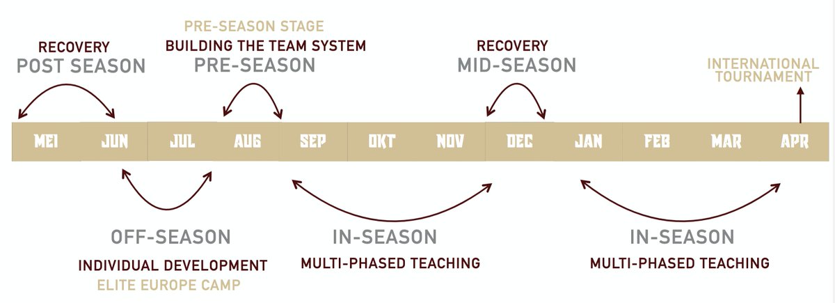 a normal year <a href="/EliteAcademyAnt/">Elite Academy</a> looks like. 

any one got any questions about it?