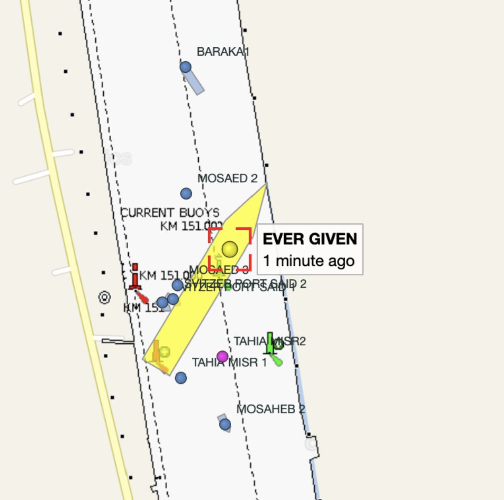 #QTards Have Solved the MEGA CONTAINER SHIP – EVERGREEN STUCK IN THE SWAMP! ExL5qLRVEAEtqMA?format=jpg&name=medium