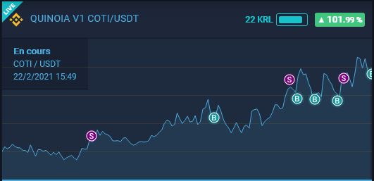 Crypher1's tweet photo. @kryll_io 101% en 1 mois, merci le bot 🤑 $COTI #Kryll #KryllProfits https://t.co/wobvUuKIBq