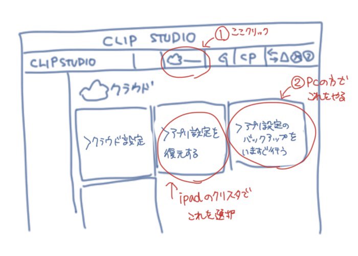 さくら真呂 花は1巻発売中 Pcのクリスタの環境設定 ブラシとか をipad版のクリスタに移行する方法を初めて知った 多分みんなもう知ってるんだろうけど もし知らない方がいたら まろえにっき