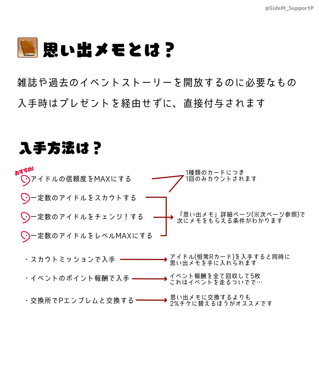 Sidem攻略 やり方情報まとめ Min T ミント