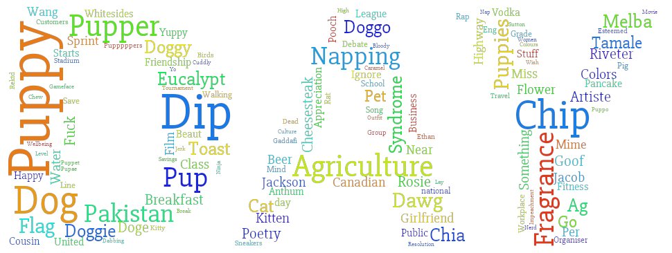 WhatNDII's tweet photo. It's National Puppy Day Today https://t.co/sHrcqxLmgP