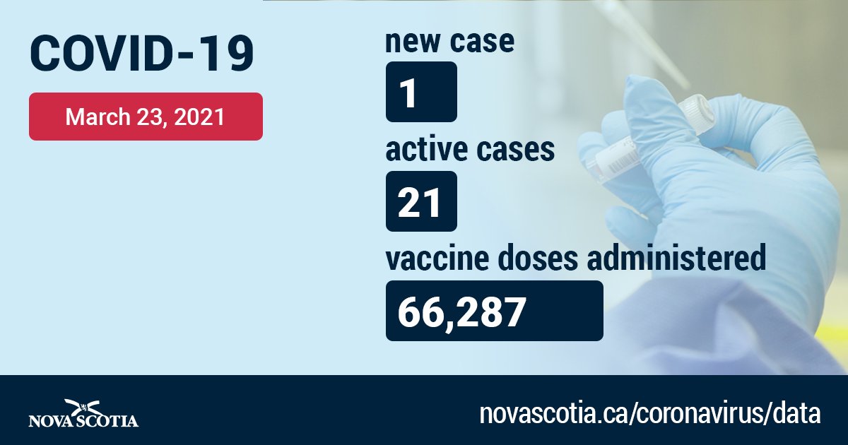Nova Scotia Gov. tweet media