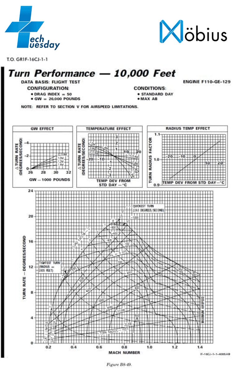 MobiusAero's tweet photo. Ever wonder what goes into designing a prop? 
Here is an example of the kind of data you need to collect and analyze in order to design and optimize for your specific application. Pure fun...

#techtuesday #prop #design #EV #Innovation https://t.co/dJp3XJA2Bm