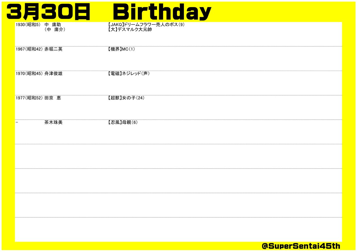 SuperSentai45th's tweet photo. #スーパー戦隊45周年 放送日記念＆出演者誕生日
#3月30日 
#スーパー戦隊シリー���

#チェンジマン #ファイブマン #アバレンジャー #ゴーオンジャー #トッキュウジャーTVSP https://t.co/Ue6NtKNiT2