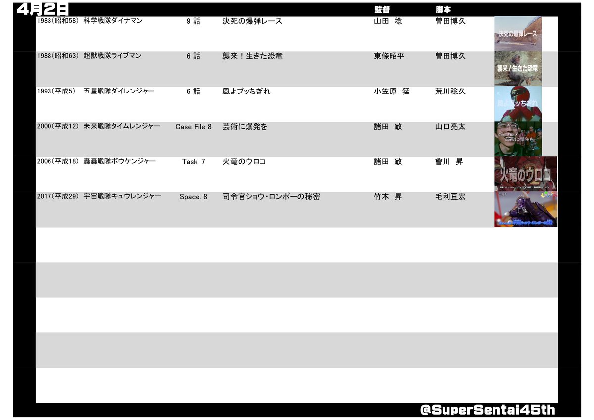 SuperSentai45th's tweet photo. #スーパー戦隊45周年 放送日記念＆出演者誕生日
#4月2日 
#スーパー戦隊シリーズ

#小原唯和 #リュウソウグリーン
#ダイナマン #ライブマン #ダイレンジャー #タイムレンジャー #ボウケンジャー #キュウレンジャー https://t.co/7i9usD4Mlk