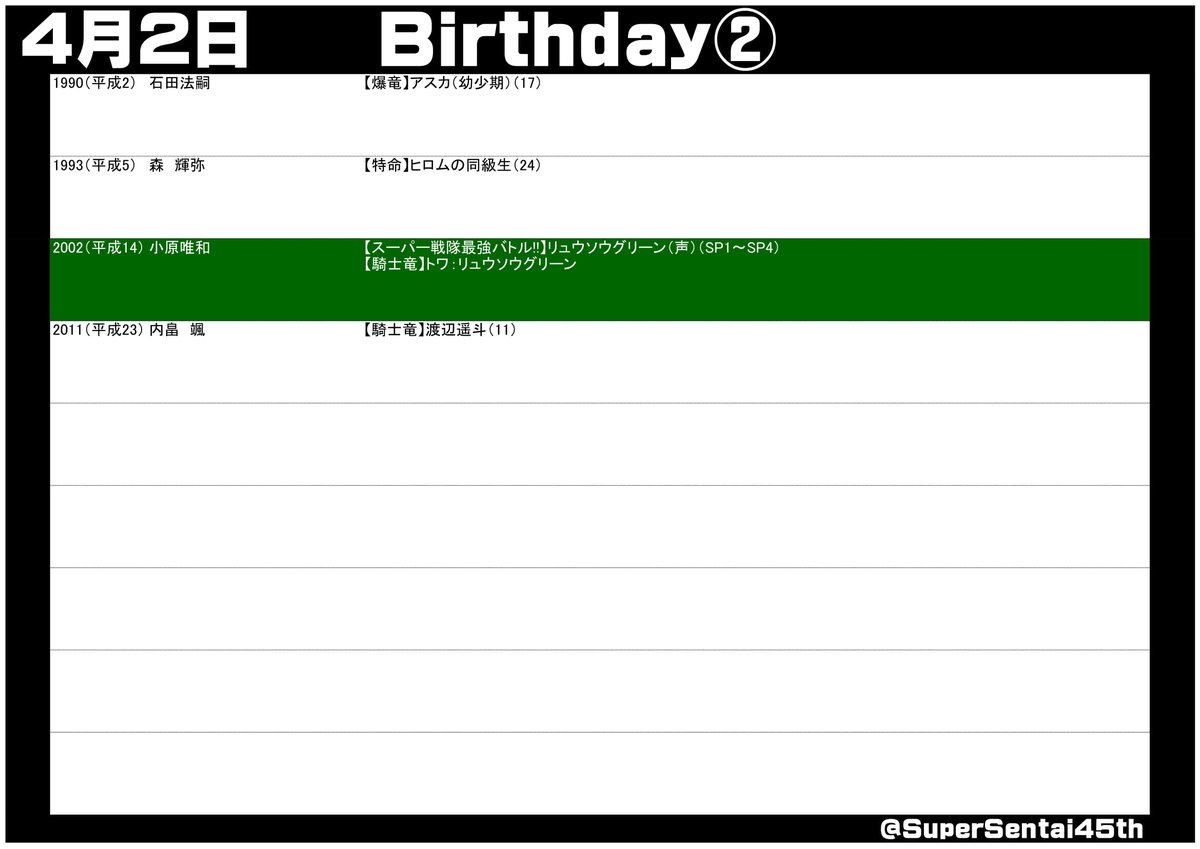 SuperSentai45th's tweet photo. #スーパー戦隊45周年 放送日記念＆出演者誕生日
#4月2日 
#スーパー戦隊シリーズ

#小原唯和 #リュウソウグリーン
#ダイナマン #ライブマン #ダイレンジャー #タイムレンジャー #ボウケンジャー #キュウレンジャー https://t.co/7i9usD4Mlk