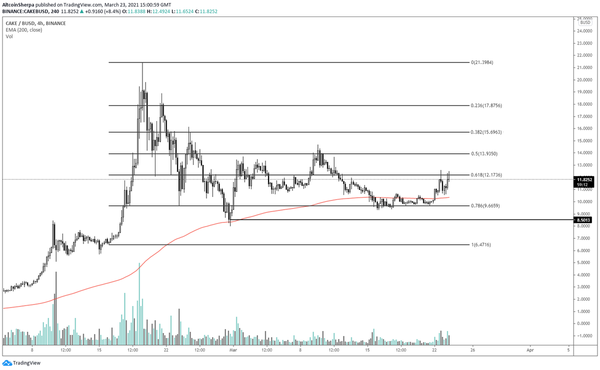Altcoin Sherpa tweet media