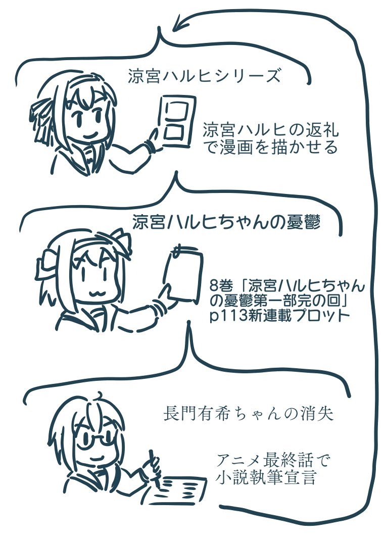 あさぎ(浅葱) on X: