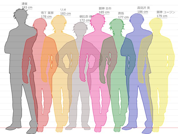身長比較したったーのtwitterイラスト検索結果 身長比較したったーのtwitterイラスト検索結果