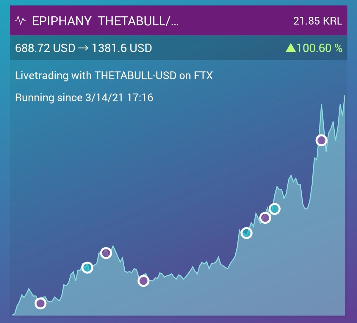 thibautgalba's tweet photo. @kryll_io Rien de mieux que $THETA !
@kryll #kryllprofits https://t.co/9J8yipjkoq