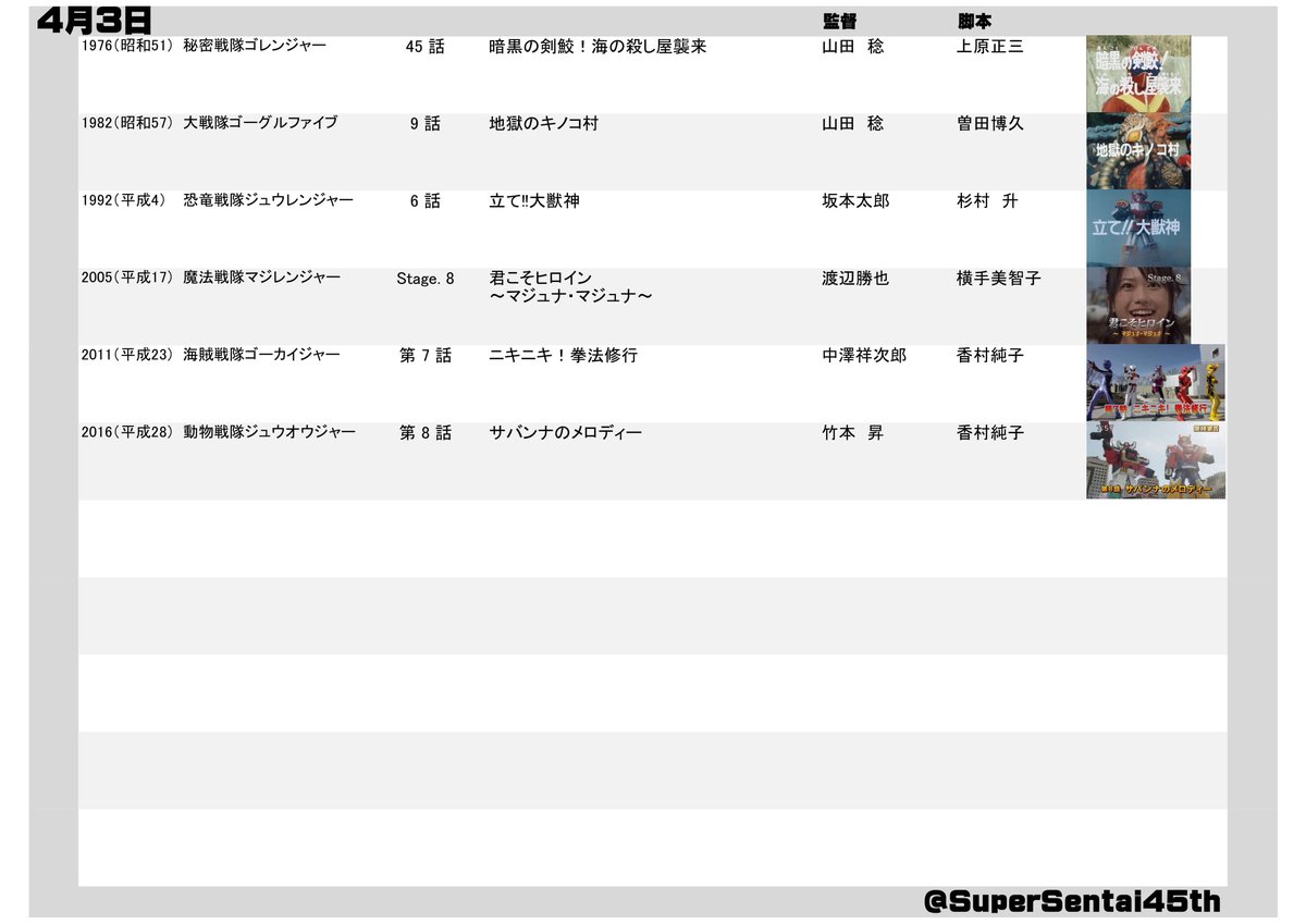 SuperSentai45th's tweet photo. #スーパー戦隊45周年 放送日記念＆出演者誕生日
#4月3日 
#スーパー戦隊シリーズ

#ゴレンジャー #ゴーグルファイブ #ジュウレンジャー #マジレンジャー #ゴーカイジャー #ジュウオウジャ�� https://t.co/4kkTeSSfdU
